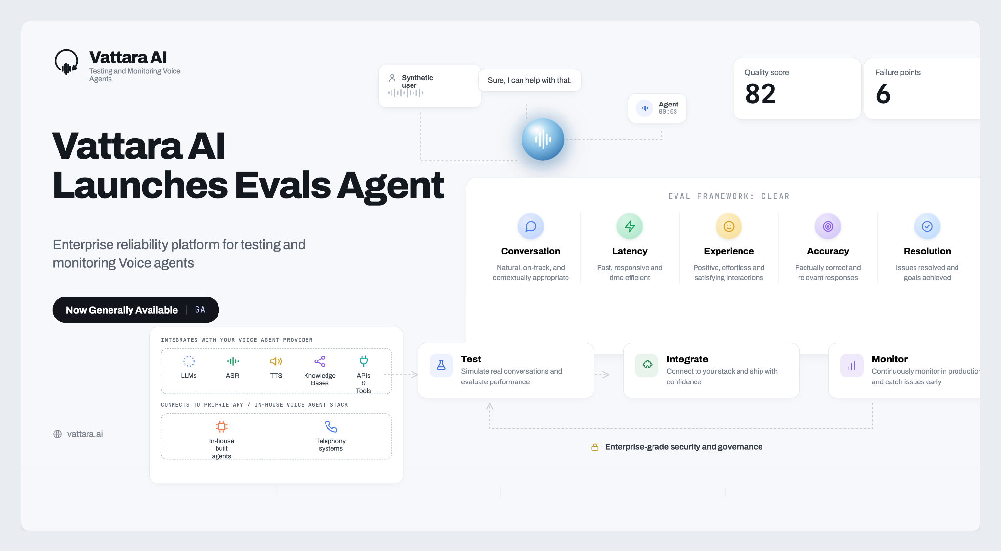 Vattara AI Launches Reliability Platform to Test and Monitor Voice Agents Before They Fail in Production